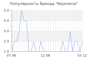 Популярность бренда bejorama