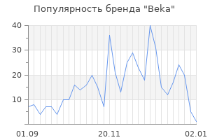Популярность бренда beka