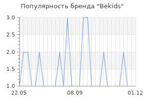 Популярность бренда bekids