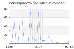 Популярность бренда Bekomsan