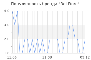 Популярность бренда Bel Fiore