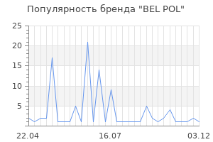 Популярность бренда bel pol