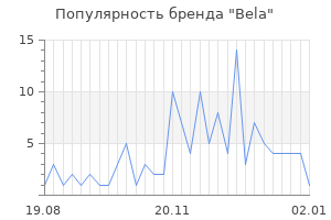 Популярность бренда bela
