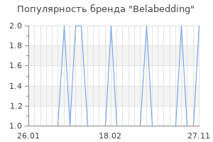 Популярность бренда belabedding