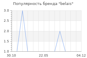 Популярность бренда belais