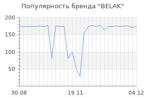 Популярность бренда BELAK