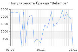 Популярность бренда belamos