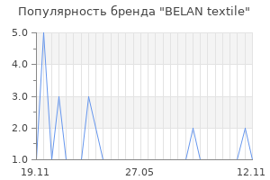 Популярность бренда BELAN textile