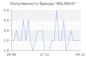 Популярность бренда BELARUS