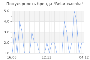 Популярность бренда belarusachka