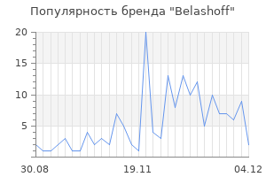 Популярность бренда belashoff