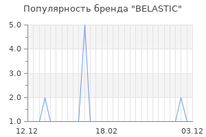 Популярность бренда belastic
