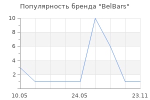 Популярность бренда BelBars