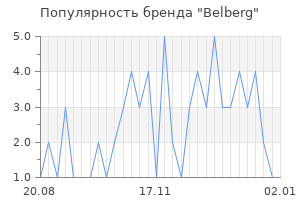 Популярность бренда belberg