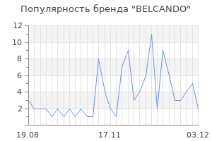 Популярность бренда belcando