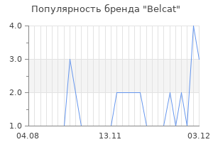 Популярность бренда belcat