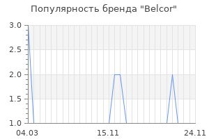 Популярность бренда belcor