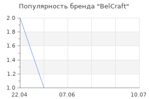 Популярность бренда BelCraft