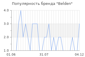 Популярность бренда belden
