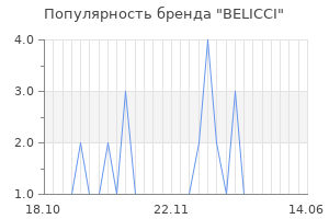 Популярность бренда belicci