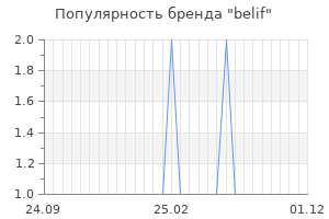 Популярность бренда belif