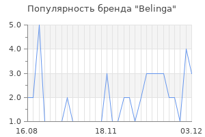 Популярность бренда belinga