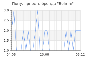 Популярность бренда Belirini