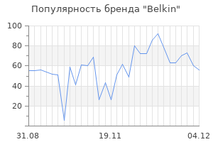 Популярность бренда belkin