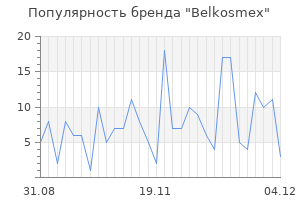 Популярность бренда belkosmex