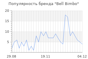 Популярность бренда bell bimbo