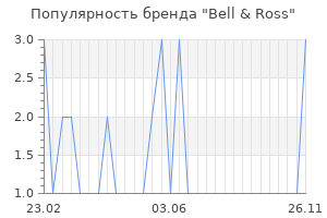 Популярность бренда bell ross