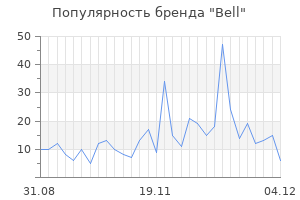 Популярность бренда bell