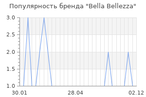 Популярность бренда bella bellezza