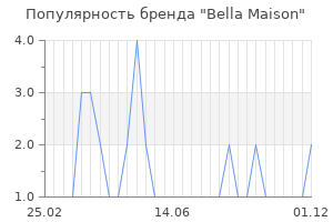 Популярность бренда bella maison