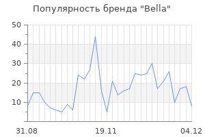 Популярность бренда bella