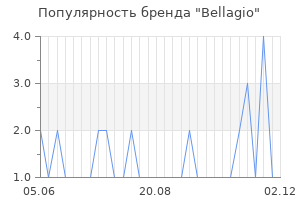 Популярность бренда bellagio
