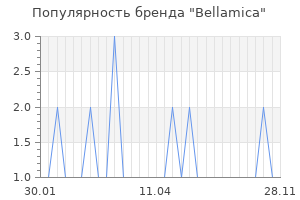Популярность бренда bellamica