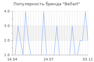 Популярность бренда bellart