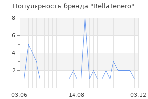 Популярность бренда BellaTenero