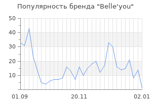 Популярность бренда belle you