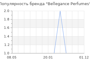 Популярность бренда Bellegance Perfumes
