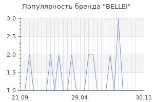 Популярность бренда bellei