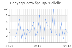 Популярность бренда bellelli