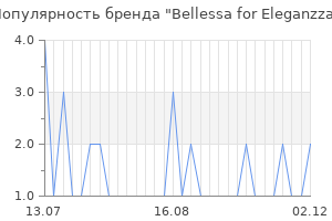 Популярность бренда Bellessa for Eleganzza