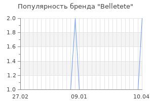 Популярность бренда belletete