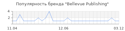 Популярность bellevue publishing