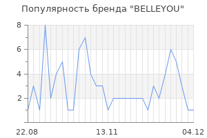 Популярность бренда belleyou