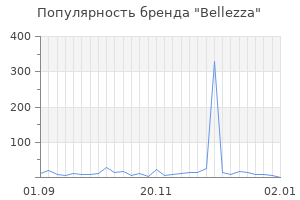 Популярность бренда bellezza