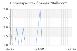 Популярность бренда bellicon