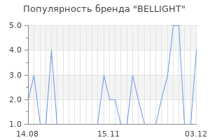 Популярность бренда bellight
